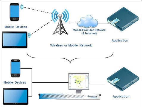 Understanding 127.0.0.1:49342: A Comprehensive Guide