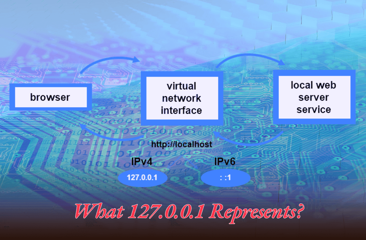 Understanding 127.0.0.1:49342: A Comprehensive Guide