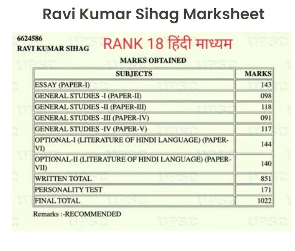 Ravi Sihag Biography, Age, Height, Wiki, Net Worth and More