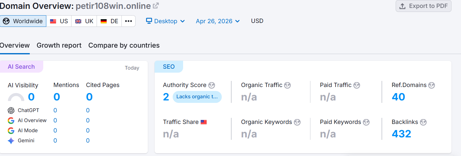 SEMrush overview data for petir108win.online showing weak organic traffic and low search visibility